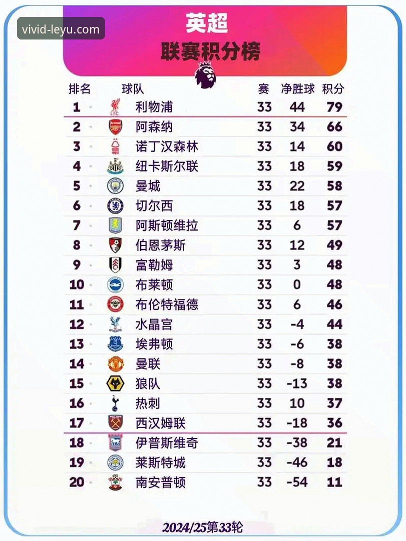 乐鱼官网体验功能详解 五月争冠关键期必备知识:英超历史5月积分榜深度解析